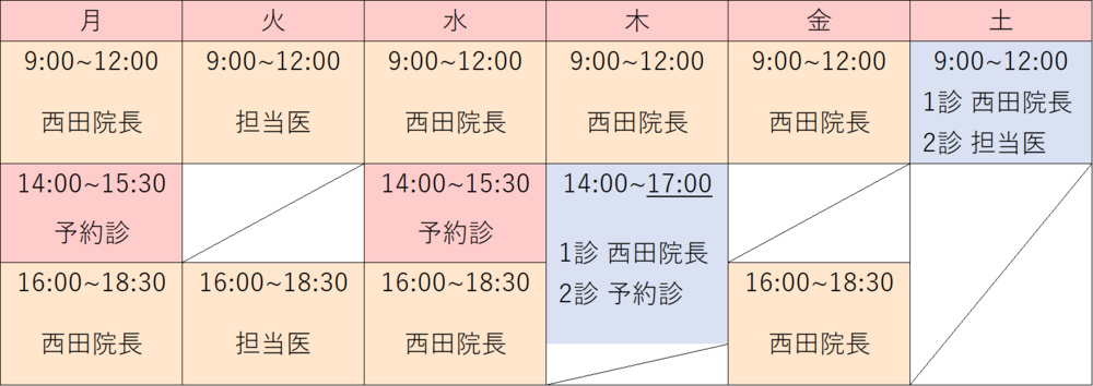 診療時間